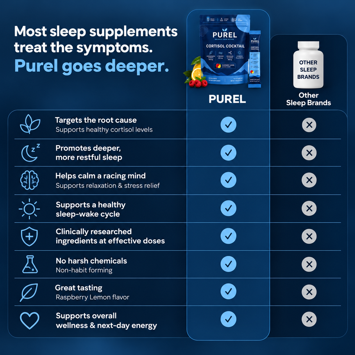 Purel® Cortisol Nighttime Cocktail