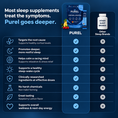 Purel® Cortisol Nighttime Cocktail